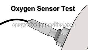 Part 1 How To Test The Front Oxygen Sensor With A Multimeter 2 2l Gm