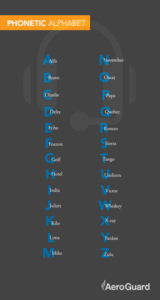 Start studying pilot's alphabet (phonetic alphabet). Importance Of The Phonetic Aviation Alphabet Aeroguard