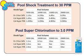 Pin By Eric Newton On Our Pool Oasis Pool Shock Chemical Chart Pool Chemicals