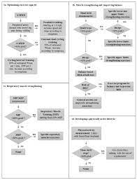 Unit 5 relationship in homework 6triangle inequalities. Ijerph Free Full Text Therapist Driven Rehabilitation Protocol For Patients With Chronic Heart And Lung Diseases A Real Life Study Html