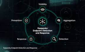 Corporate Network Protection Kaspersky Endpoint Detection And Response Kedr Kaspersky