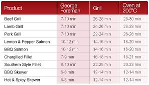 Cooking With George Foreman Health Grills