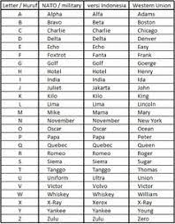 Articulatory phonetics and the international phonetic alphabet readings and other materials. 10 Nato Phonetic Alphabet Pdf Ideas Phonetic Alphabet Nato Phonetic Alphabet Alphabet List