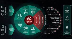 Kaspersky Endpoint Detection And Response Edr Kaspersky