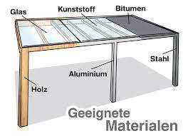 Terassenuberdachung Kosten Und Preise