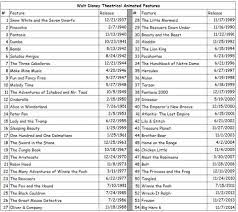 Many television films have been produced for the united states cable network, disney channel, since the service's inception in 1983. Pin By Dani Evans On Kids Disney Movies List Disney Movies Disney Movie Marathon