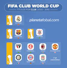 Rafael carioca, guido pizarro, javier aquino, luis rodríguez. Campeones Del Mundial De Clubes 2000 2019 Infografias