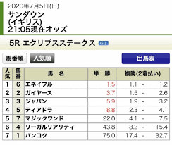競走馬の名前のルールはある 馬名の決まりや面白い名前を徹底解説 当たる競馬予想サイト