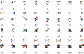 Learn vocabulary, terms and more with flashcards, games and other study tools. Hindi Alphabet Pronunciation And Language