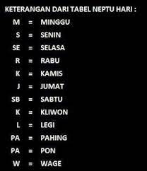 Pin Di Angka