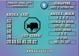 Prediksi Togel Singapore 31 Oktober 2020 Permainan Angka Singapura Januari