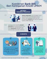 Ini Syarat Nasabah Bri Yang Bisa Dapat Keringanan Pinjaman