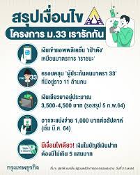 ใครเข้าไม่ได้มาทางนี้ กรุงเทพธุรกิจ ปักหมุดเว็บไซต์ www.เราไม่ทิ้งกัน.com พร้อมเช็คลิสต์ ต้องเตรียมอะไรบ้าง จะได้ไม่พลาดลงทะเบียนรับเงิน 5,000. 6x29nztaaczcjm