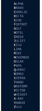Here are only the best phonetic alphabet wallpapers. Radio Military Alphabet Phonetic Alphabet Military Alphabet Useful Life Hacks