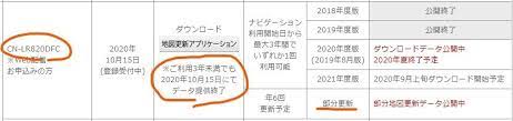パナナビcn Lr820dfcの3年後以降の更新について スバル インプレッサ スポーツ 2016年モデル のクチコミ掲示板 価格 Com