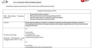 Pin Di Info Gtk