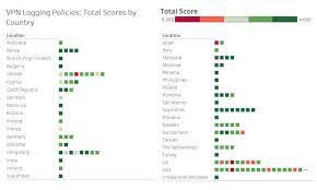 Does Your Vpn Keep Logs 120 Vpn Logging Policies Revealed