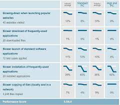 Mcafee Vs Kaspersky Antivirusdon Picks Kaspersky As Winner