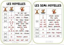 L'article de wikipédia sur la prononciation du. French Phonetic Alphabet French Lessons Online Paris
