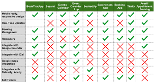 Acerill appointment booking by acerill. Shopify Appointment Booking Apps