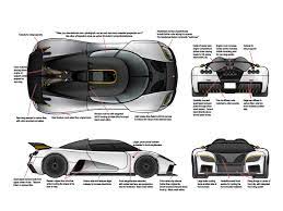 Blueprint Koenigsegg Ccx Elite Car Design Design Blueprints