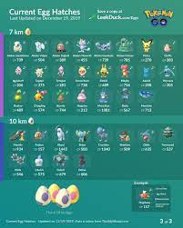 Pin By Amy Arna Yte Cassiere On Pokemon Go Chart And Pokemon Go Game Pokemon Go Pokemon Eggs Pokemon Go Egg Chart