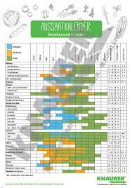 Pin Von Friederike Mehring Auf Gartnern Fur Den Eigenbedarf Aussaat Kalender Ernte Pflanzen