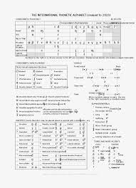 It was devised by the international phonetic association in the late 19th. The International Phonetic Alphabet Free Transparent Png Download Pngkey