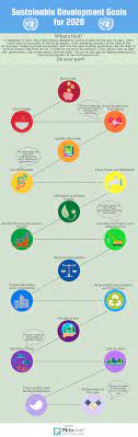 Share The Goals Scholarship The University Network Sustainable Development Learning Technology Scholarships