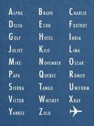 The international radiotelephony spelling alphabet, commonly known as the nato phonetic alphabet or the icao phonetic alphabet, is the most widely used radiotelephone spelling for faster navigation, this iframe is preloading the wikiwand page for nato phonetic alphabet. The Nato Phonetic Alphabet Is The Most Widely Used Radiotelephone Spelling Alphabet It S Use Ensures Clarity In Transmission Of Critical Information Commonly Used In Military Aviation Communications Coolguides