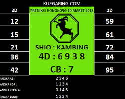 Angka Jitu Bocoran Hk Prediksi Hk Bocoran Angka Bocoran Jitu Bocoran Prediksi Bocoran Sgp Bocoran Togel Bocoran Hongkong Hk Prediksi Hk Bocoran Prediksi Ang Shio
