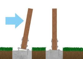 Anforderungen An Pfostentrager Was Ist Zu Beachten In 2020 Pfosten Uberdachte Terrassen Holzschuppen