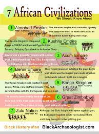 Black History Man Black History Man In 2020 Black History African History Facts Black History Education