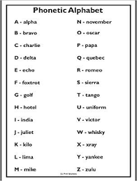 Phonetic alphabet for international communication where it is sometimes important to provide correct information. A4 High Quality Phonetic Alphabet Poster Pa1 Amazon Co Uk Kitchen Home