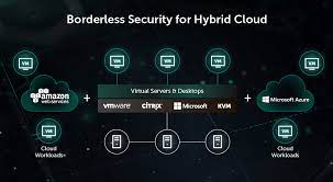 Hybrid Cloud Security Solutions Kaspersky