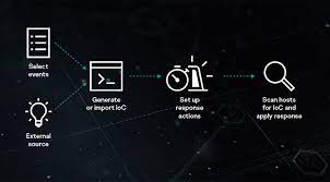 Kaspersky Endpoint Detection And Response Optimum Kaspersky