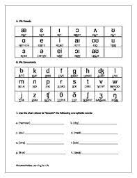 It was devised by the international phonetic association as a standardized representation of the sounds of spoken language. International Phonetic Alphabet Ipa From Sounds To Stories Worksheets