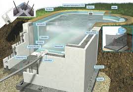 Schwimmbecken Isostone Styropor Stein Mit Folie 030 Ah Pool Shop Schwimmbadbauer Schwimmbad Bauen Schwimmbecken Pool Terrasse