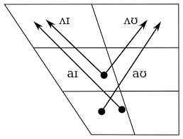 What is the international phonetic alphabet (ipa) used for? Canadian Raising Wikipedia