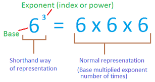 Exponents Are A Way To Easily Represent Repeated Multiplication Of The Same Number For Example The Shorthand Way For Exponents Math Calculator Learning Math