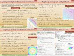 Lagrange Multipliers And Equality Constraints With Examples And Python Coded Lagrange Multiplier Equality Lagrange