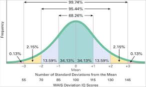 Psych Exam 2 51330630812401 Jpg 1354 801 Statistics Math Gre Math Math Formulas