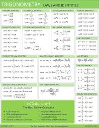 College Algebra Formula Sheet Google Search Math Methods Math Formulas Trigonometry