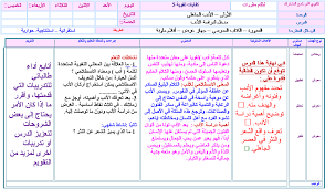 تحضير الوزارة لمادة الكفايات اللغوية 5 مقررات 1440 هـ