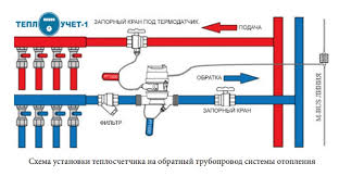 Https Xn 28 6kc4byf Xn P1ai Transportnoe Pravo Kak Ustanovit Schetchiki Na Otoplenie V Mnogoetazhnom Dome Php