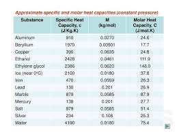 Specific Heat Capacity Table Google Search Ethylene Glycol Capacity Worksheets Physics