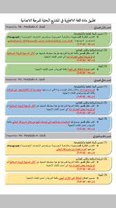 فقرات اللغه الانجليزيه في مشروع بحث وزارة التربية والتعليم لصفوف ابتدائي وإعدادى