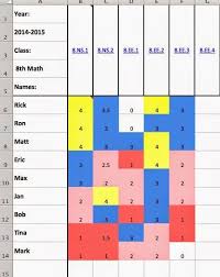Tracking Student Progress In Excel Done For You Tracking Student Progress Common Core Math Common Core Math Standards
