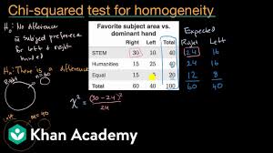 Introduction To The Chi Square Test For Homogeneity Video Khan Academy