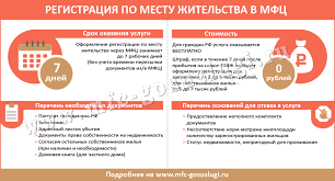 Chto Nuzhno Chtoby Propisatsya Cherez Mfc